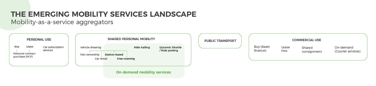 mobility as a service